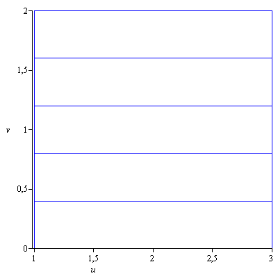 Plot_2d